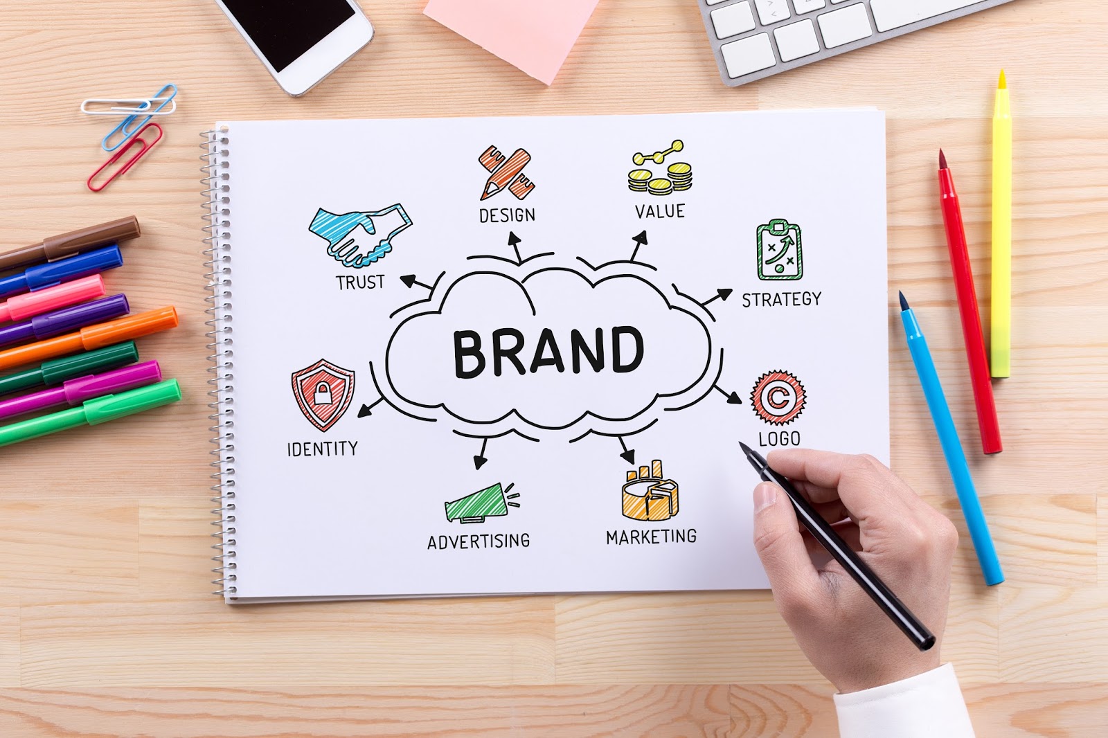 Human Branding: La marca como persona
